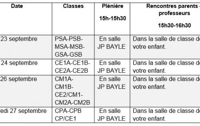 Rencontres Parents / professeurs: Primaire