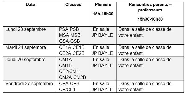 Rencontres Parents / professeurs: Primaire