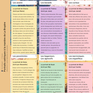 Un padlet pour les portraits satiriques des 3ème