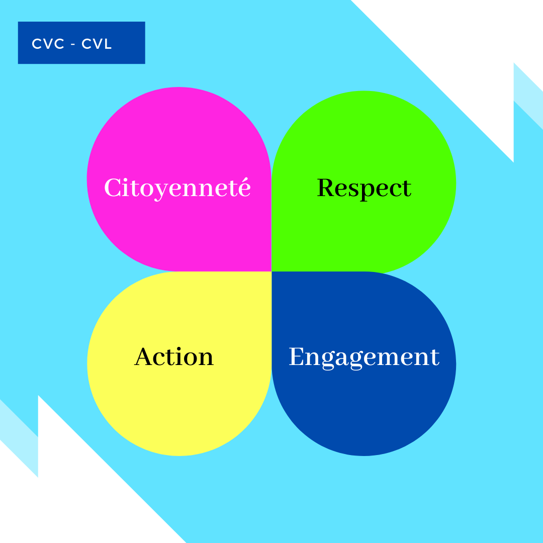 Election CVC – CVL