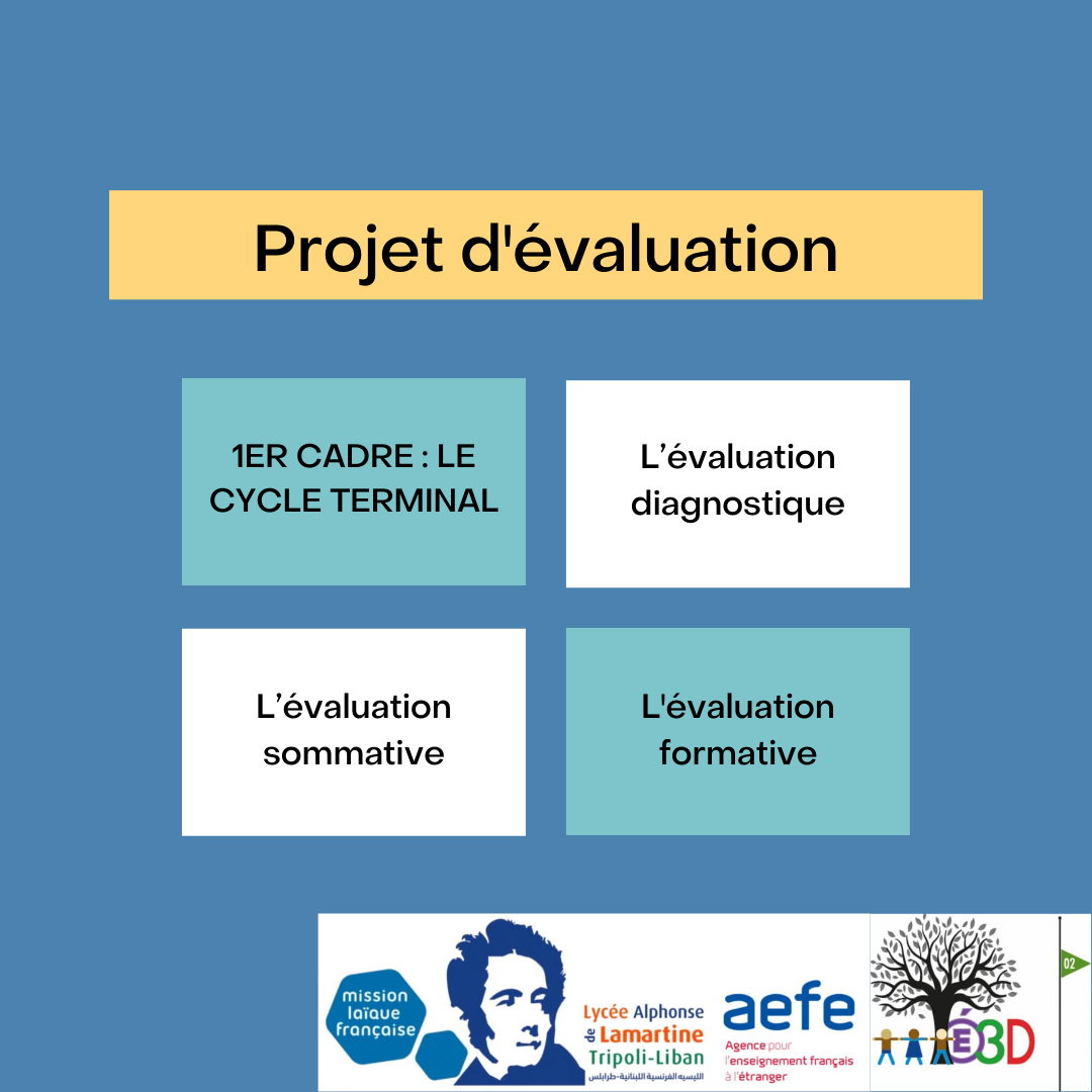 Projet d’évaluation du LADL : cycle terminal